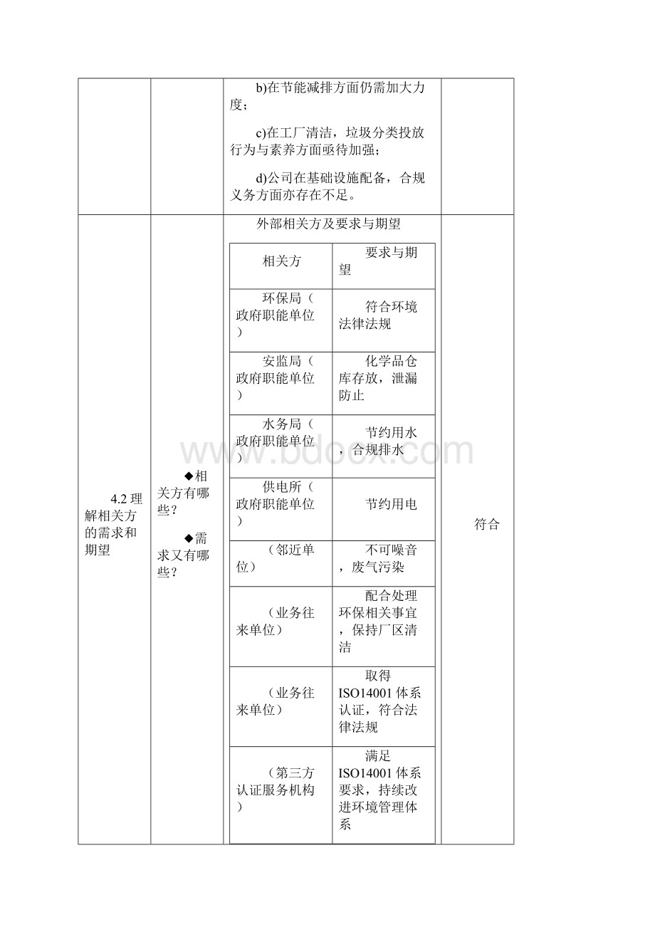 ISO14001环境管理体系内审检查记录表.docx_第2页