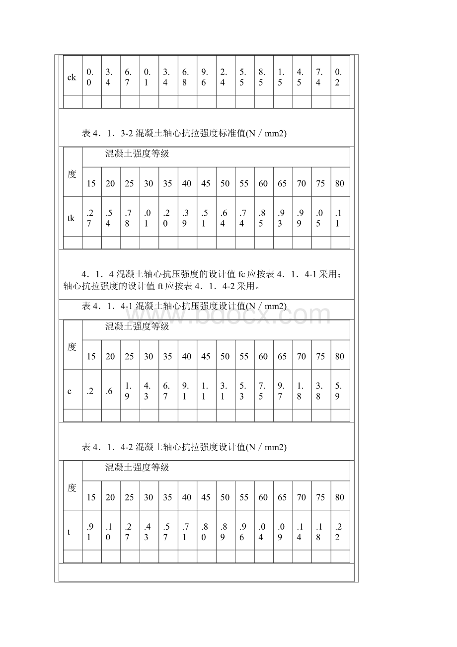 混凝土结构设计规范GB50010XXXX强制性条文.docx_第2页