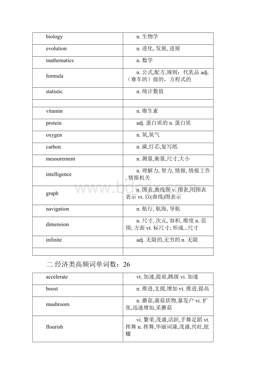 高考英语阅读理解高频必背词汇分类汇总.docx_第2页