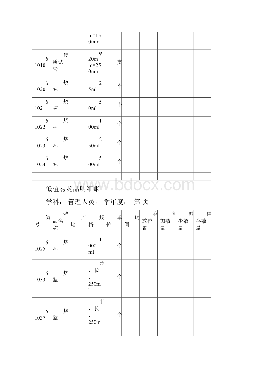 低值易耗品明细账文档格式.docx_第3页