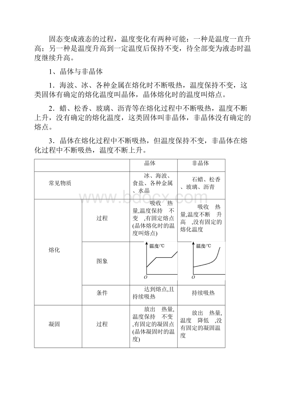 精品中考物理考点总动员系列专题04 熔化与凝固第01期.docx_第3页