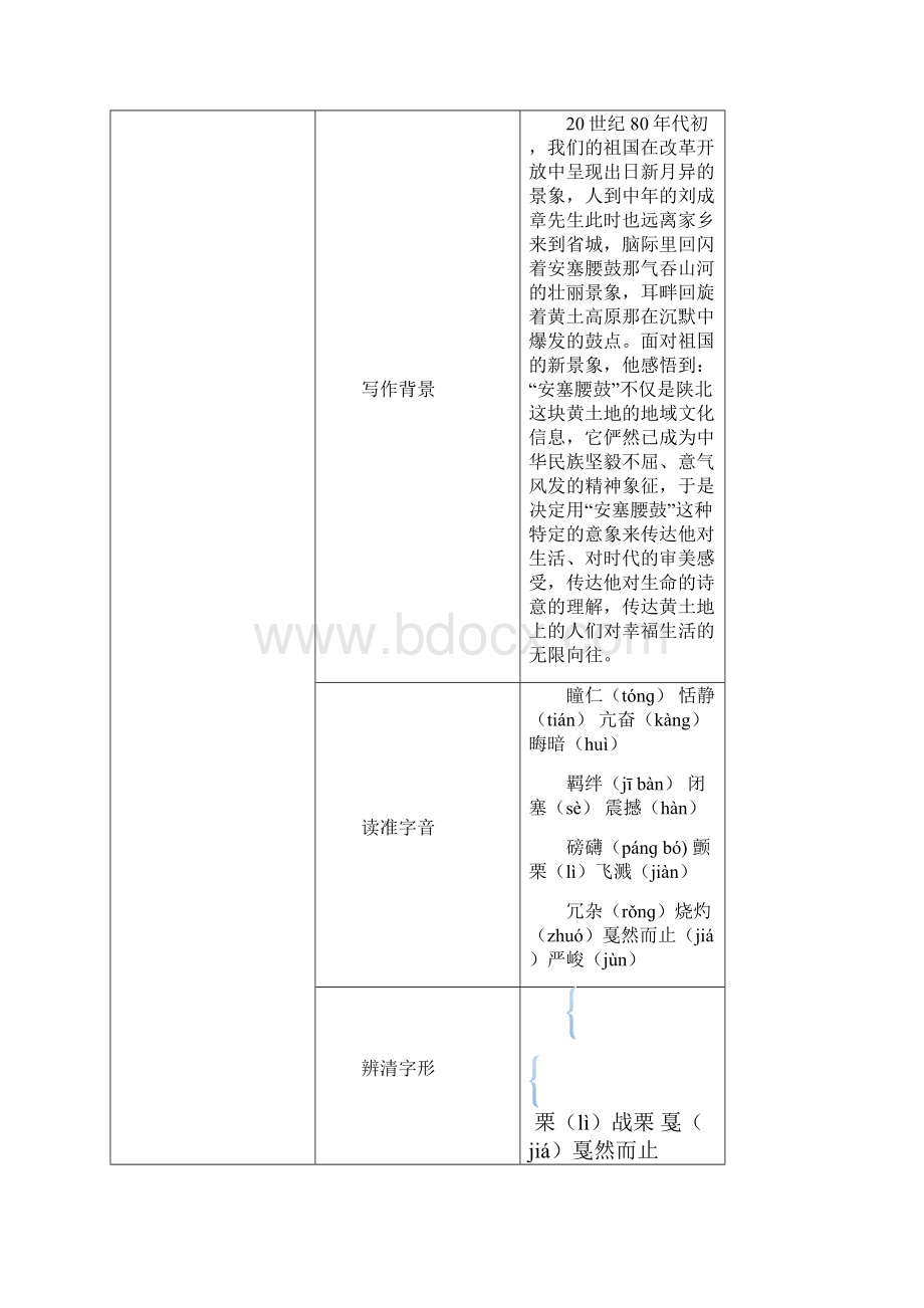 新版部编人教版八年级下册语文安塞腰鼓导学案2套最新编辑.docx_第2页