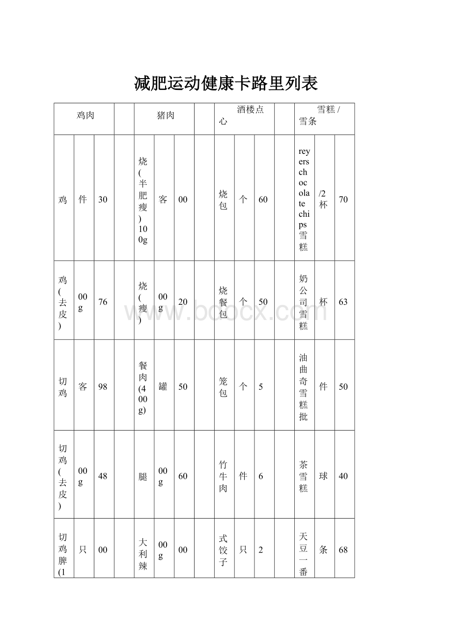 减肥运动健康卡路里列表文档格式.docx