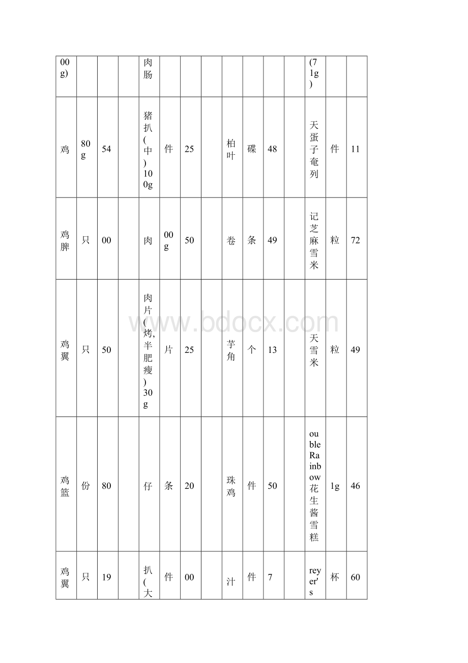 减肥运动健康卡路里列表.docx_第2页