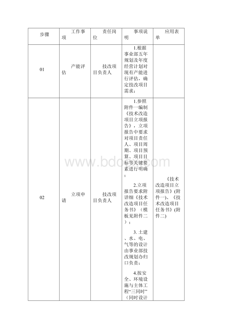 技术改造项目管理制度V20.docx_第2页