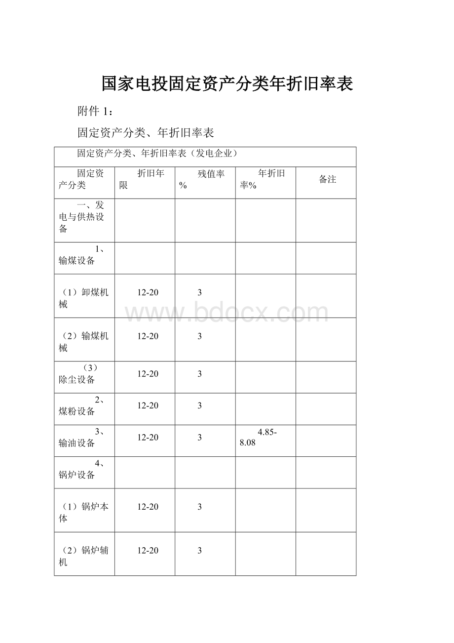 国家电投固定资产分类年折旧率表.docx_第1页