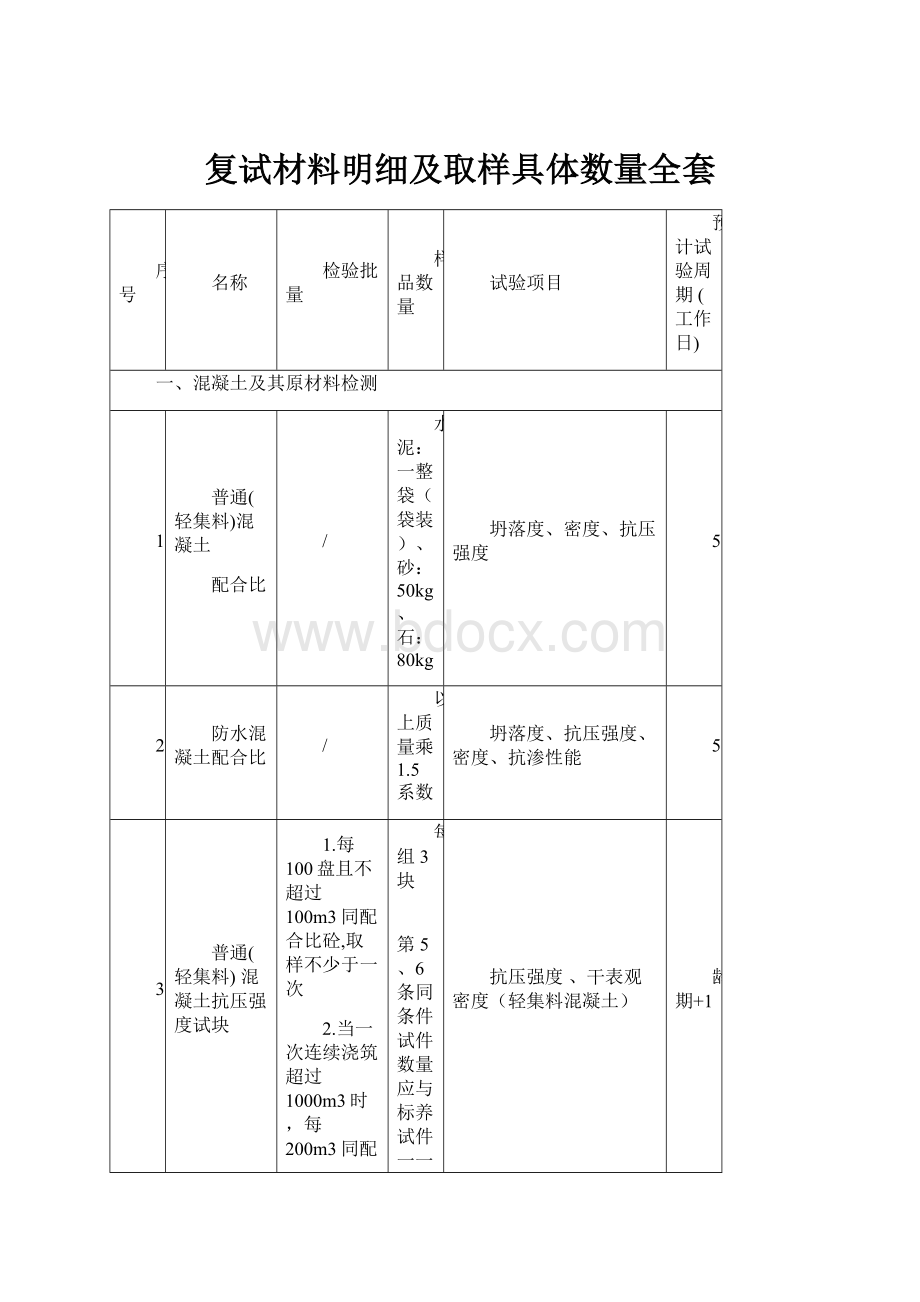 复试材料明细及取样具体数量全套.docx