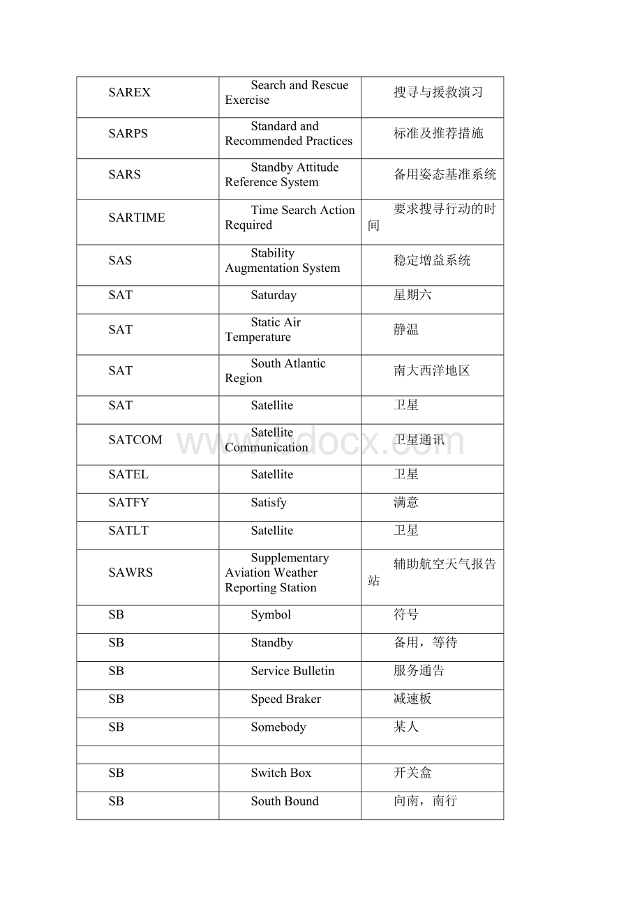 民航专业词汇缩写.docx_第3页