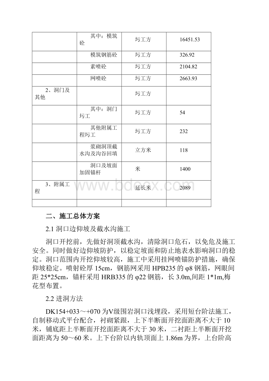 相公塬隧道专项施工方案.docx_第3页