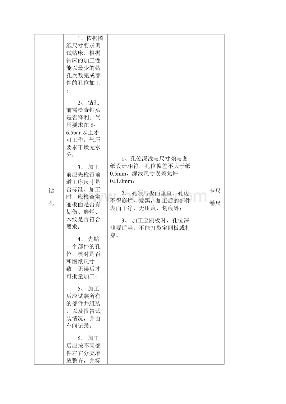 家具生产作业指导书.docx_第2页