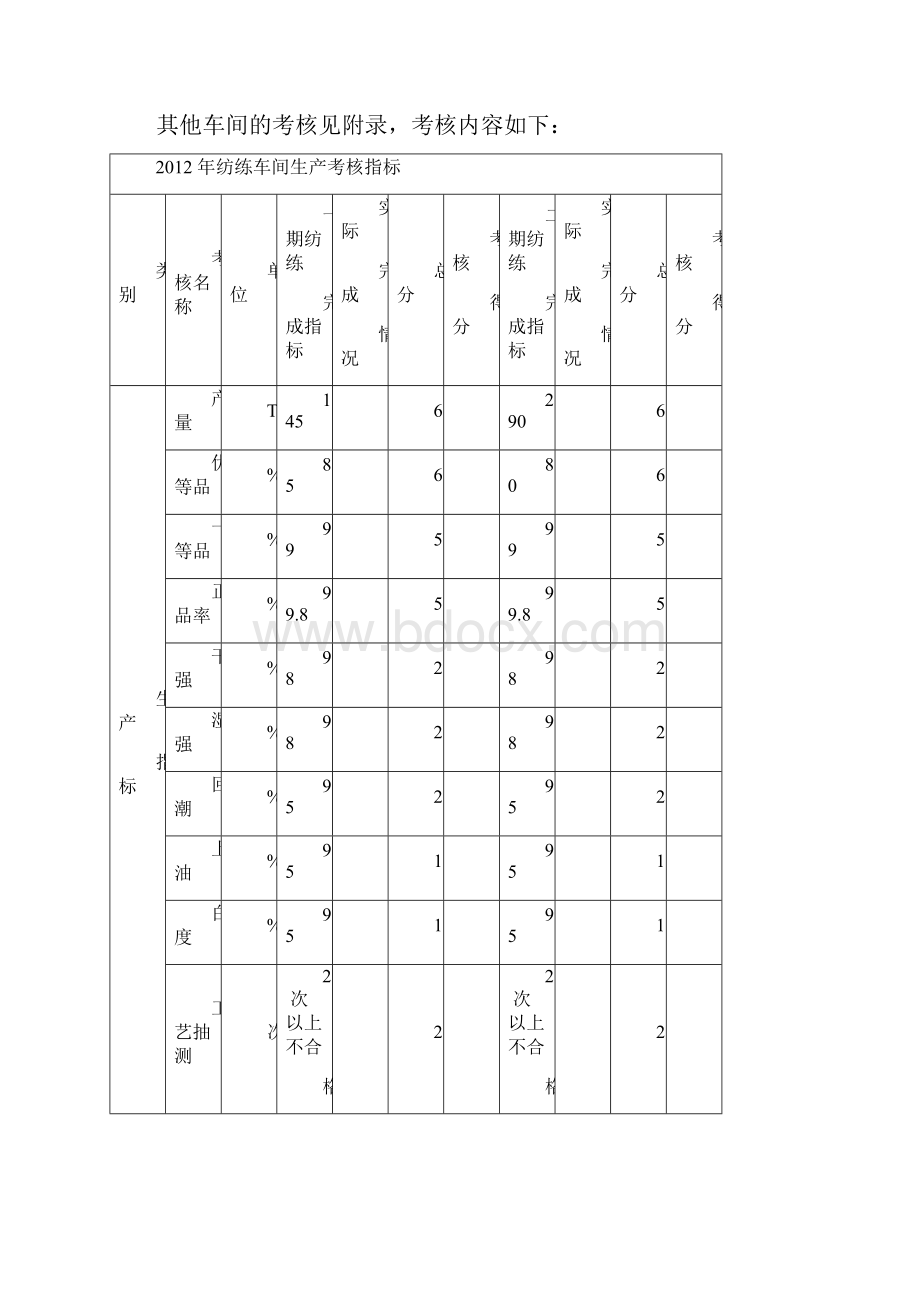 先进车间班组评比.docx_第3页