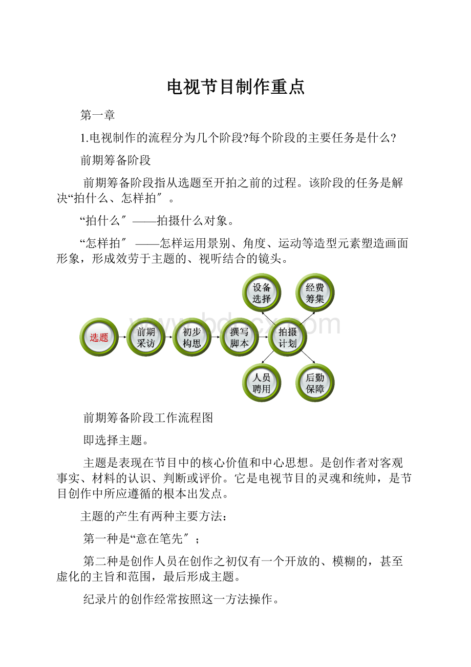 电视节目制作重点.docx_第1页