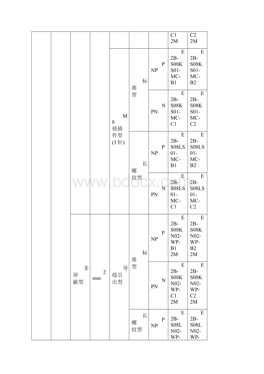 E2BS08KS02MCB2接近的开关.docx_第2页