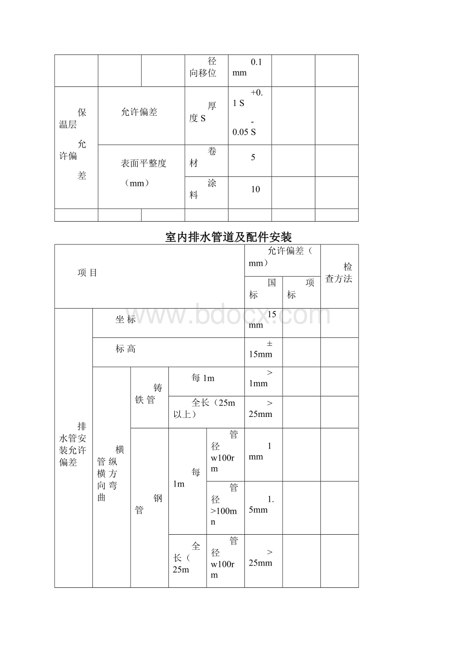 安装标准允许偏差.docx_第3页