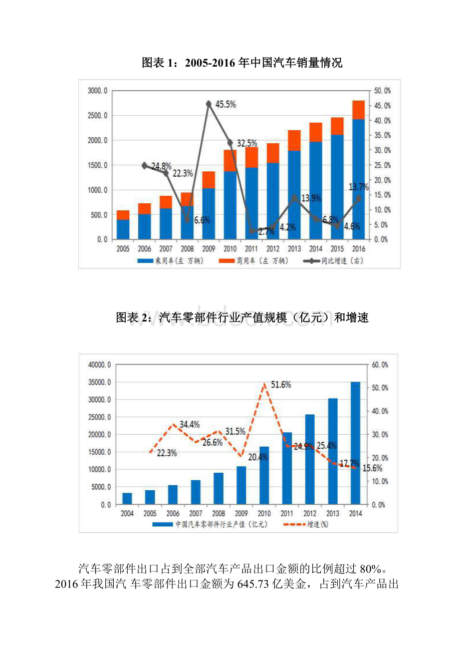 中国汽车零部件行业分析报告.docx_第3页