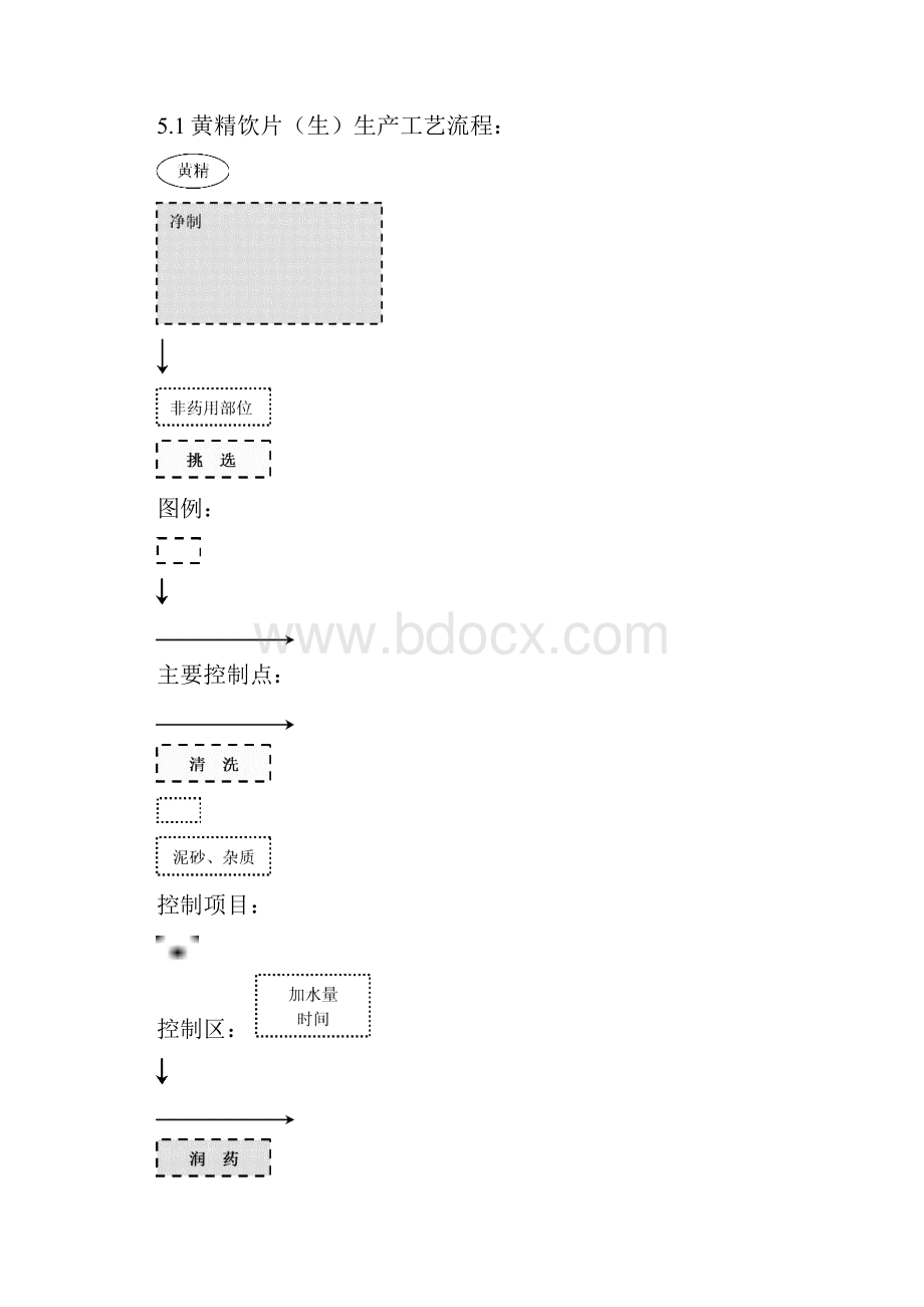 VPPM1005黄精饮片生生产工艺验证方案.docx_第3页