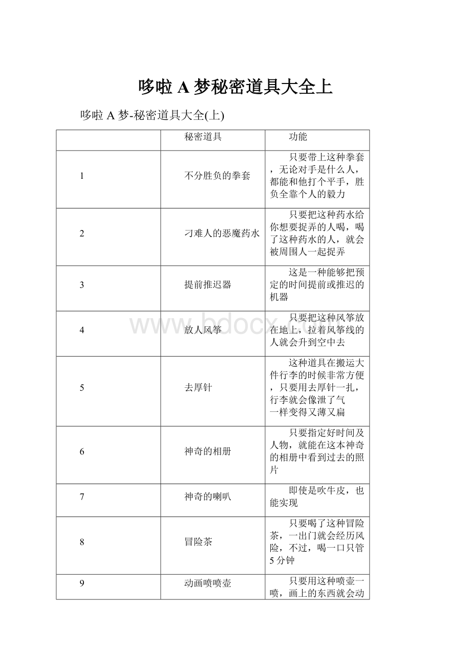 哆啦A梦秘密道具大全上.docx_第1页