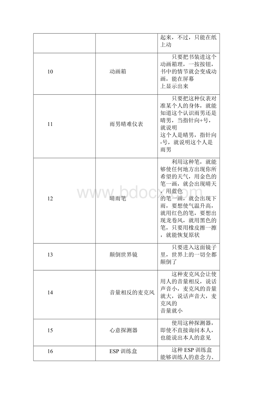 哆啦A梦秘密道具大全上.docx_第2页