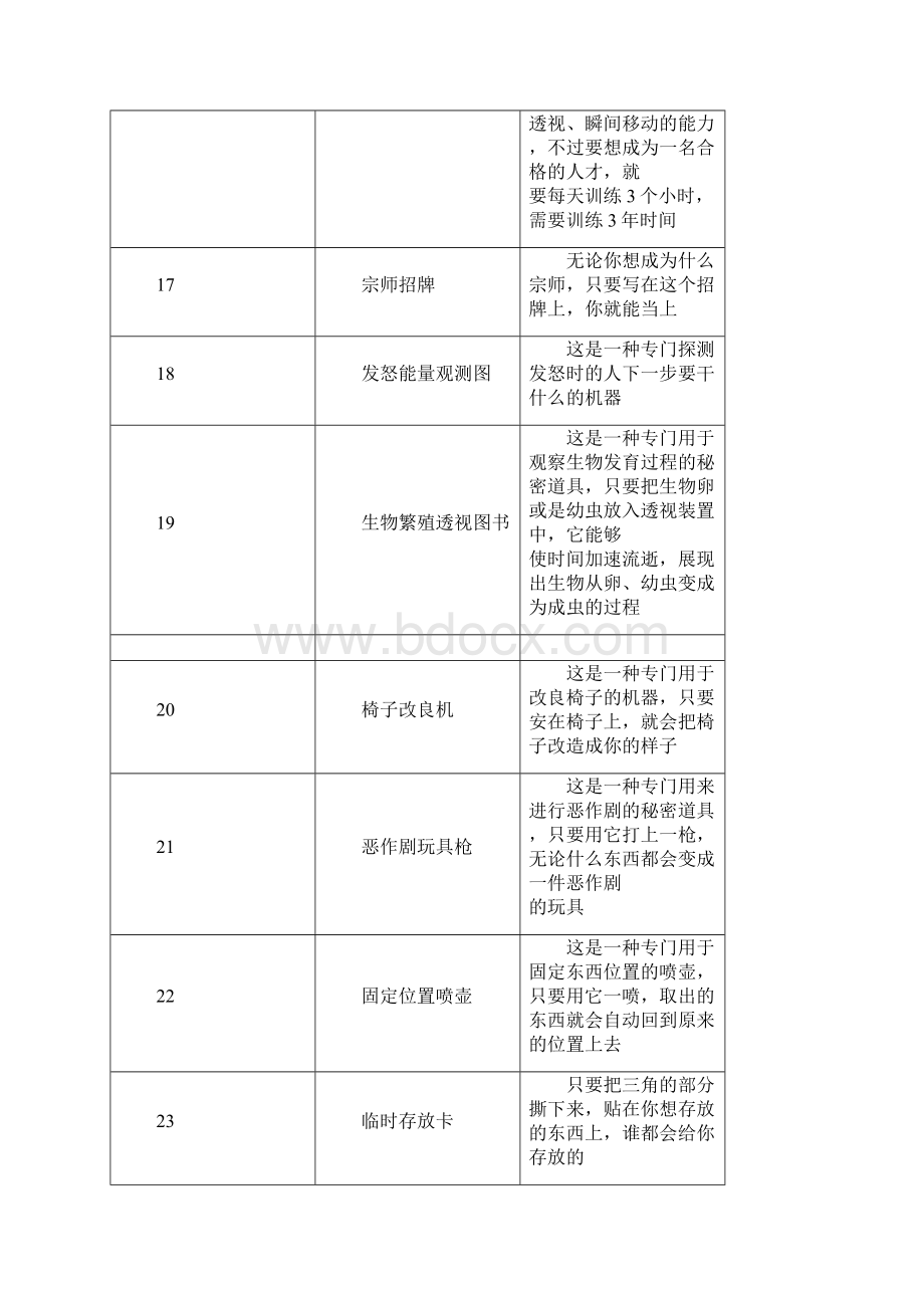 哆啦A梦秘密道具大全上.docx_第3页