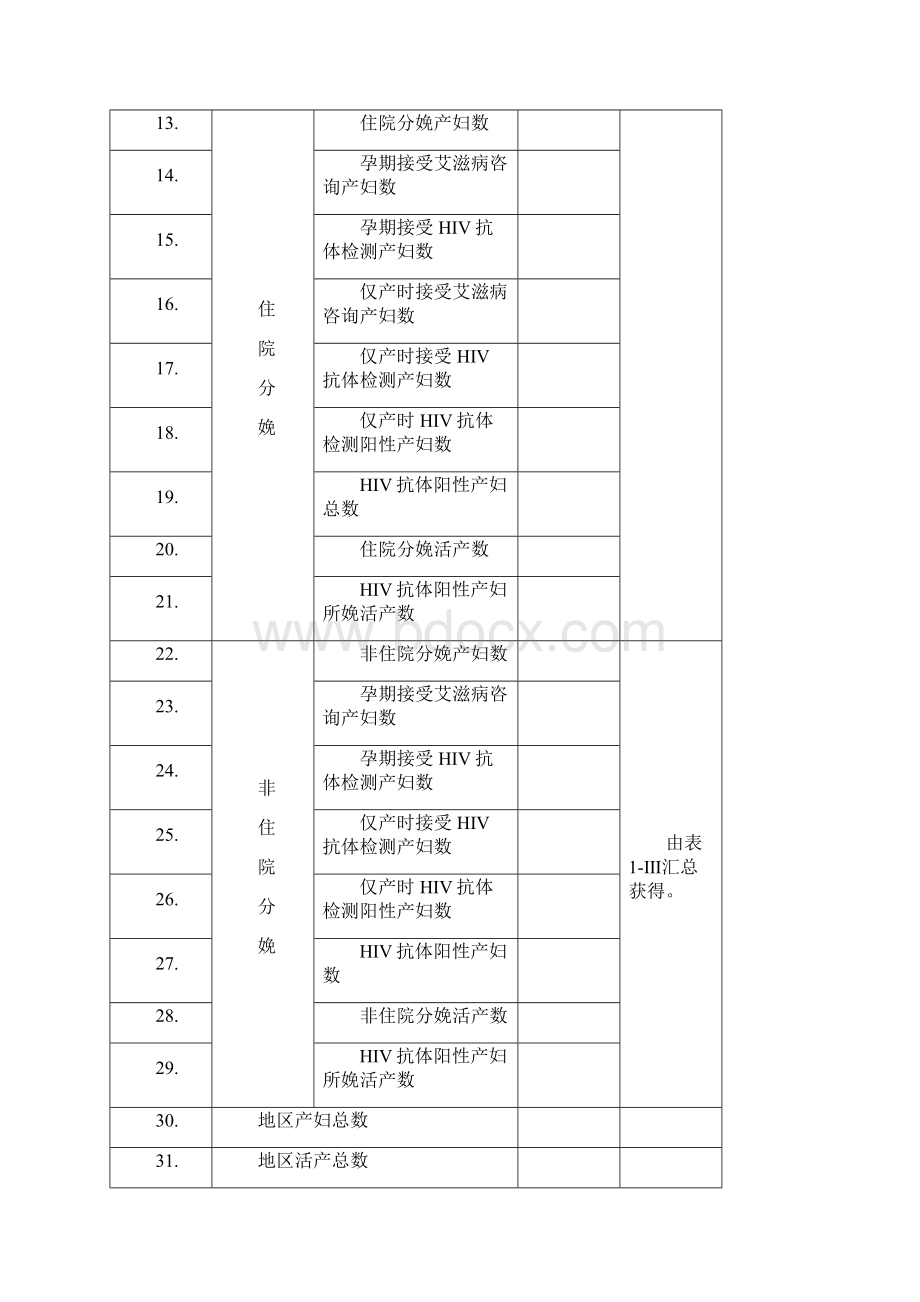 预防艾滋病梅毒乙肝报表.docx_第2页