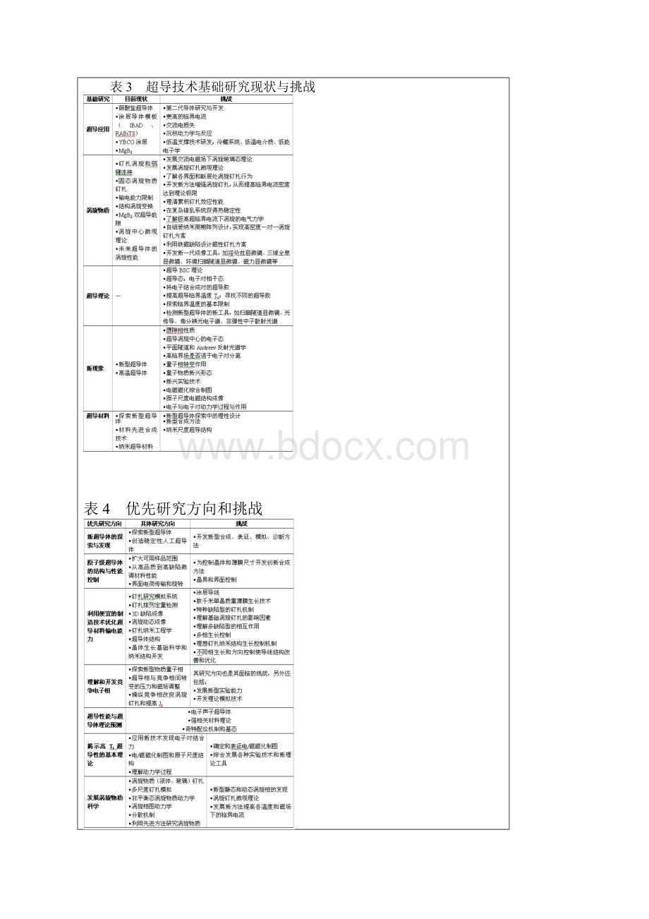 高温超导体国内外现状.docx_第3页