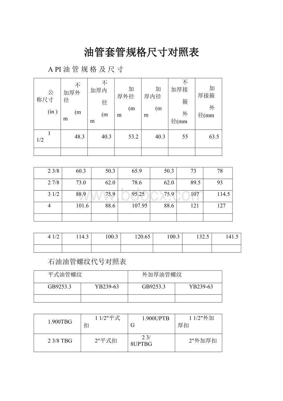 油管套管规格尺寸对照表.docx_第1页