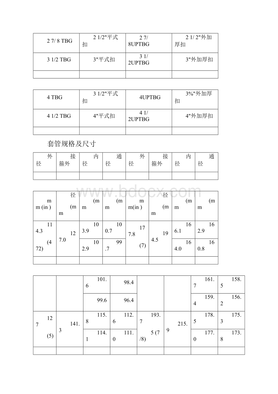 油管套管规格尺寸对照表.docx_第2页