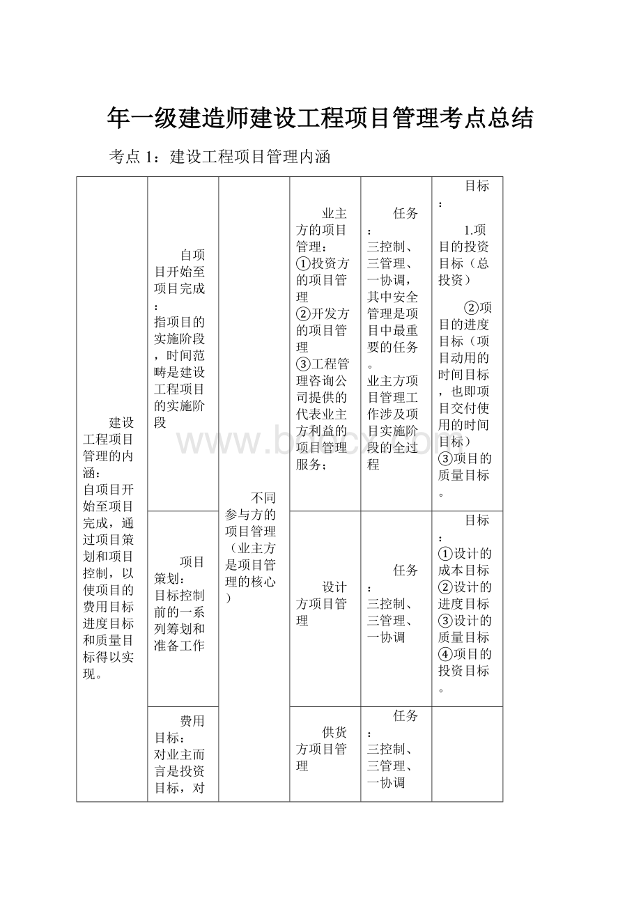 年一级建造师建设工程项目管理考点总结.docx_第1页