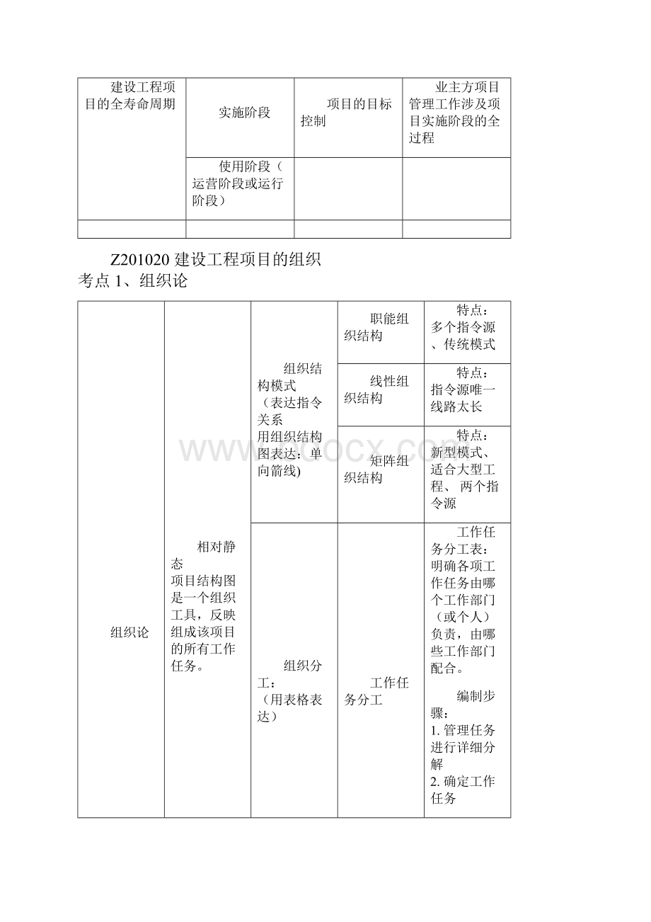 年一级建造师建设工程项目管理考点总结.docx_第3页