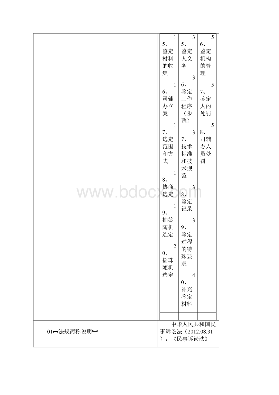 司法鉴定相关规定汇总.docx_第3页