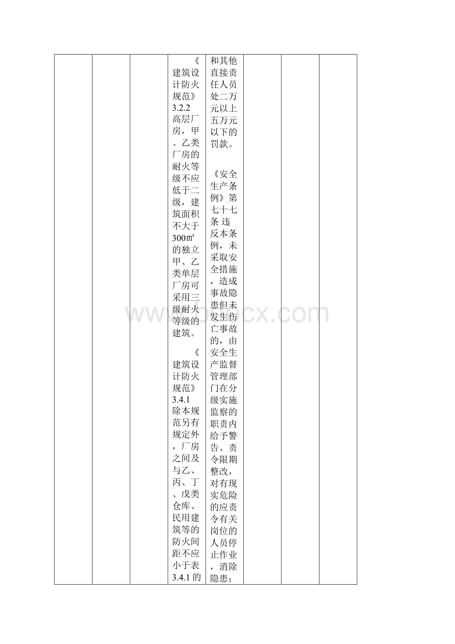 粉尘涉爆企业安全检查内容依据及处罚细则清单.docx_第2页