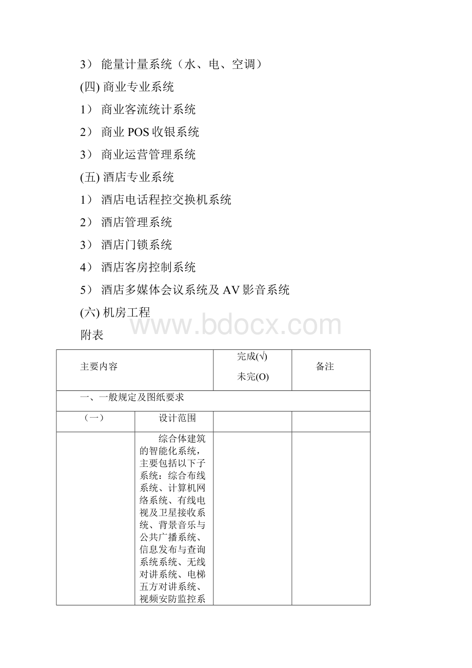 综合体智能化专业设计技术标准及统一措施Word文件下载.docx_第2页