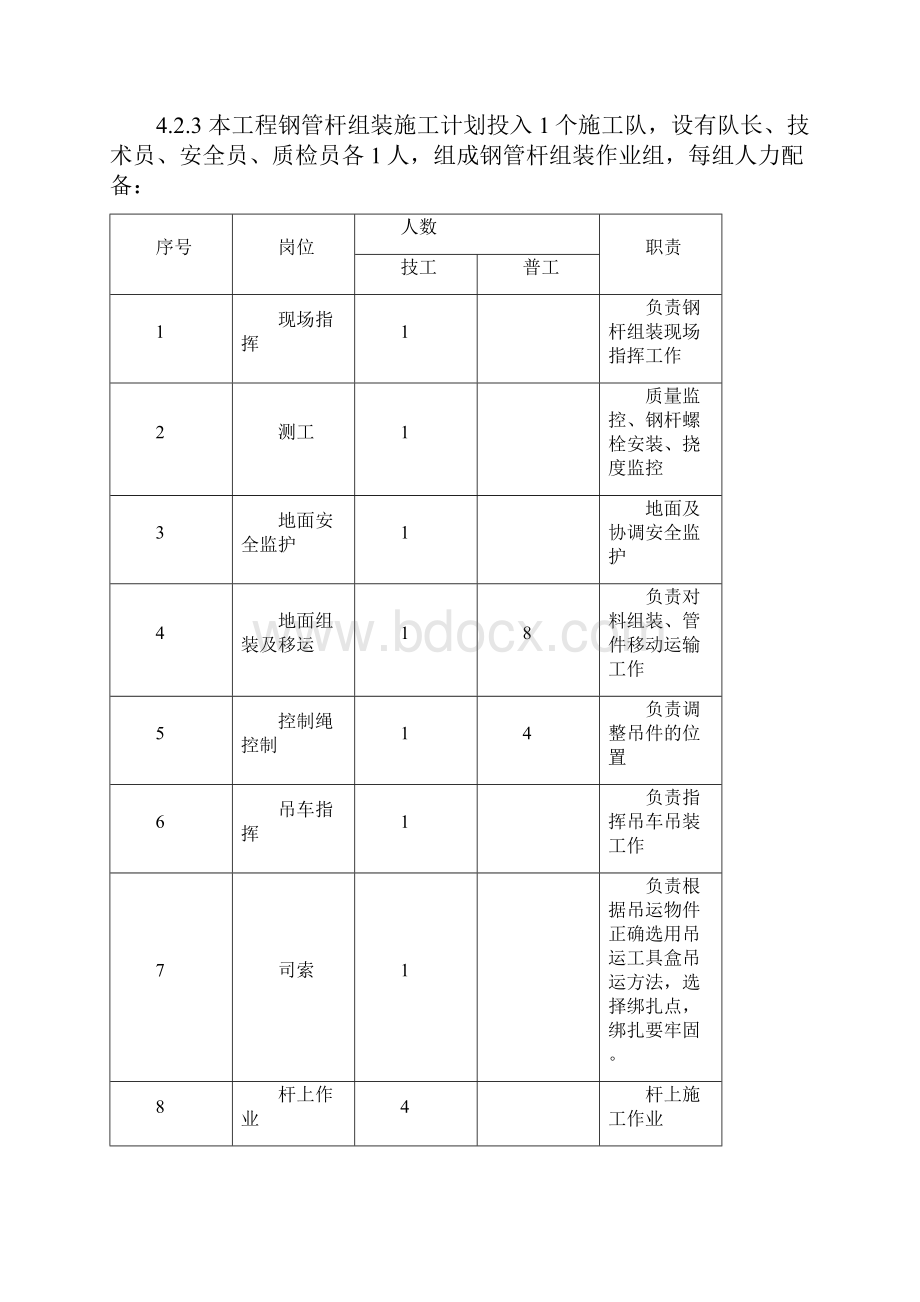 钢杆措施剖析.docx_第3页