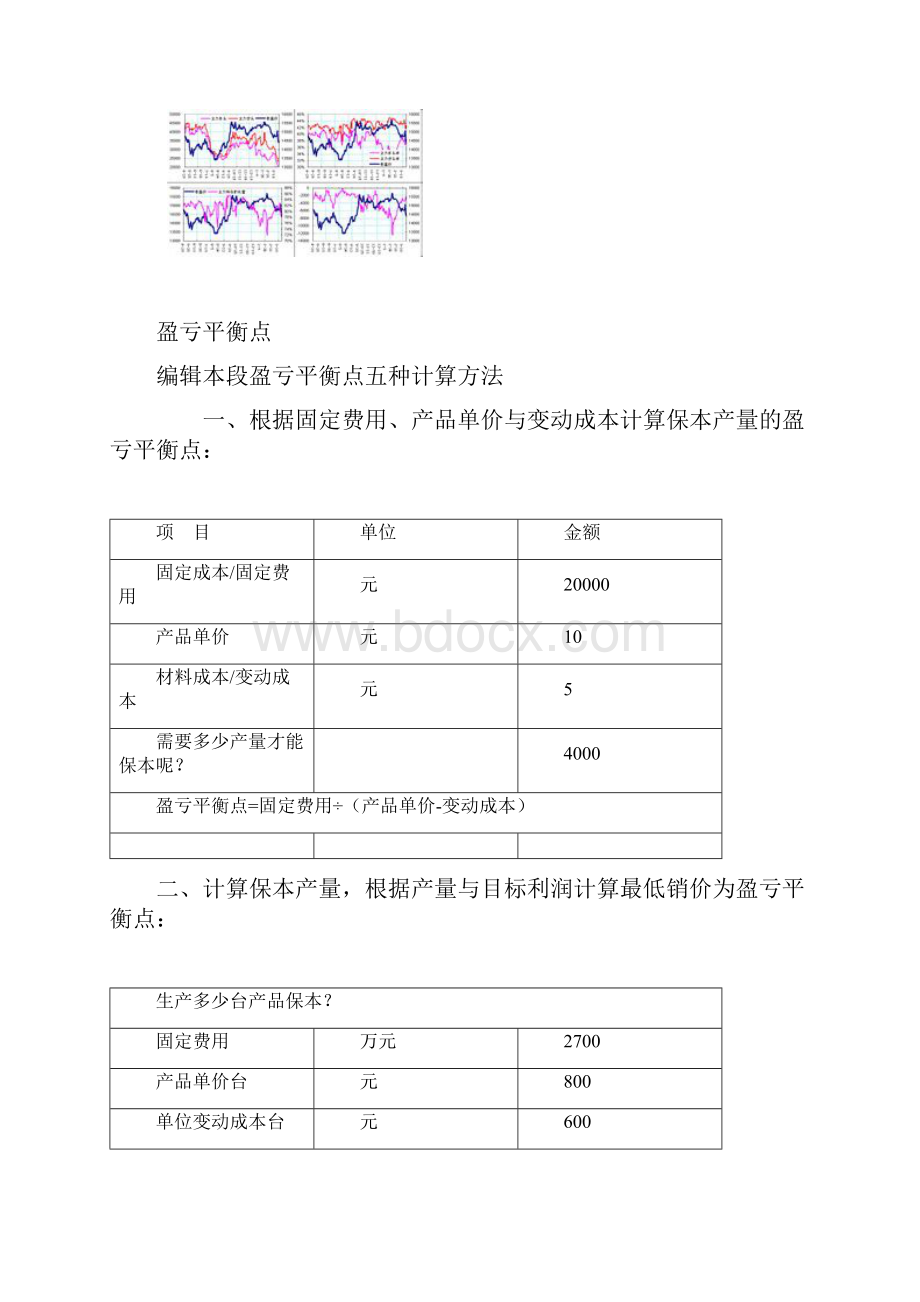 盈亏平衡点计算公式.docx_第3页