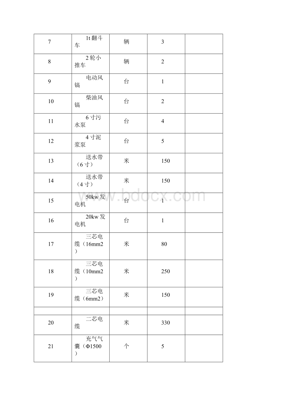 污水管道疏通总体方案 2.docx_第3页