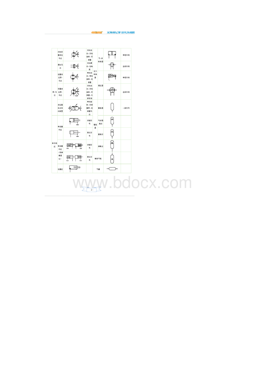 常用液压元件符号大全Word文档格式.docx_第2页