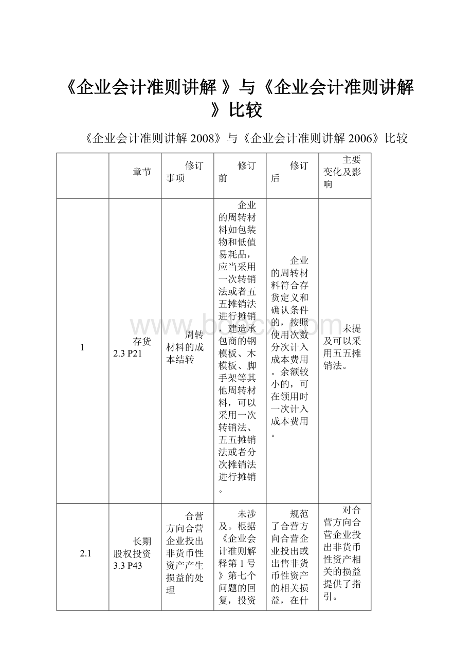 《企业会计准则讲解 》与《企业会计准则讲解 》比较.docx