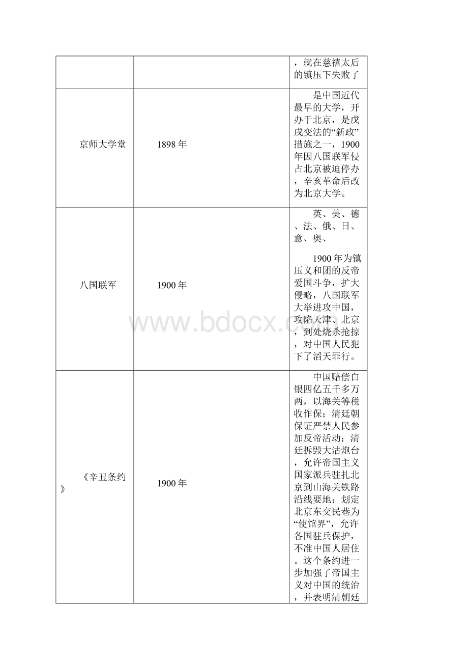 公务员考试常识记忆表格记忆.docx_第3页