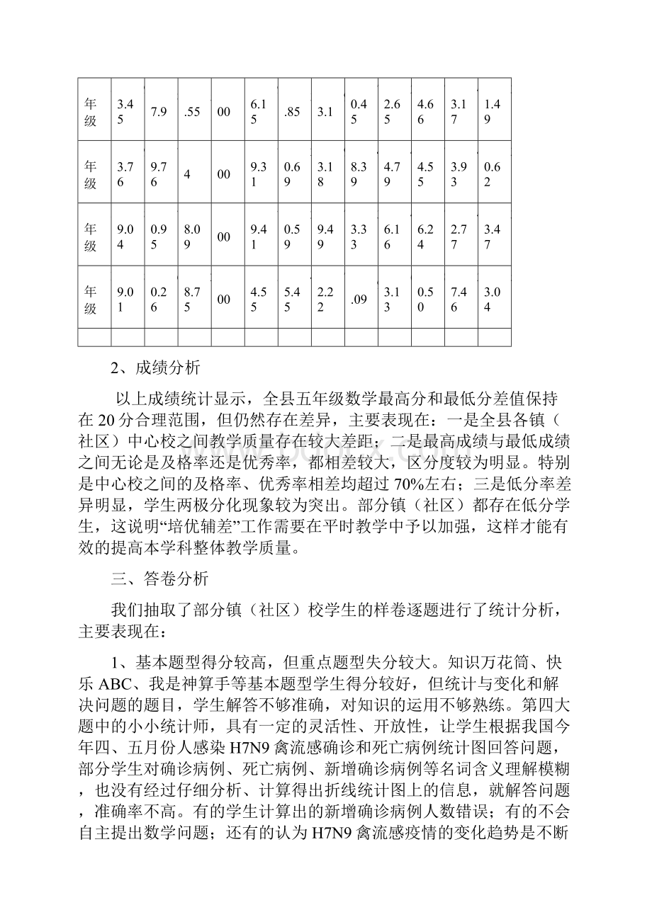 小学数学教学质量分析报告Word格式文档下载.docx_第2页