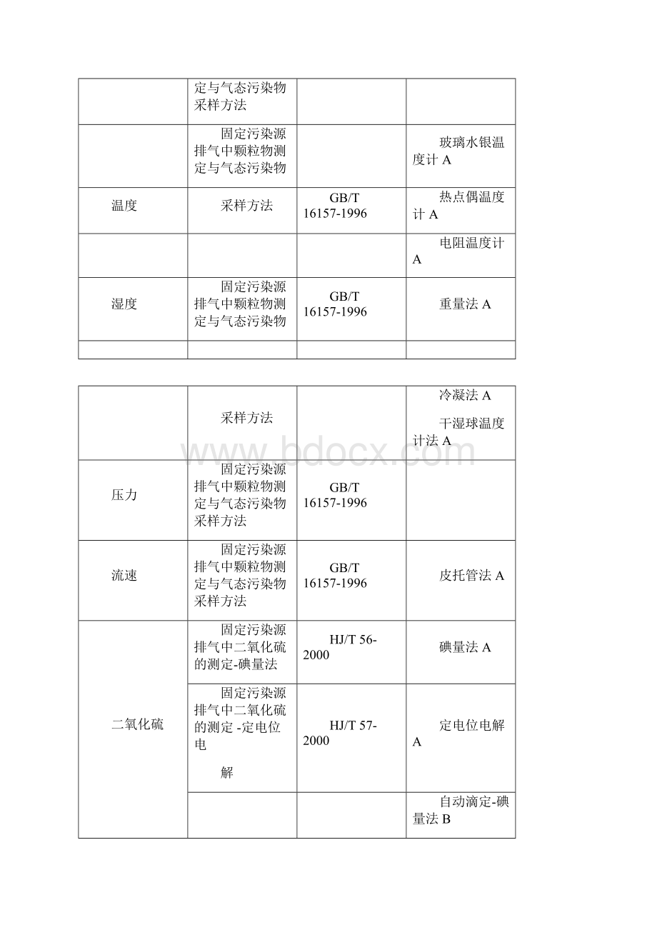 烟尘烟气连续自动监测系统复习考试题.docx_第3页