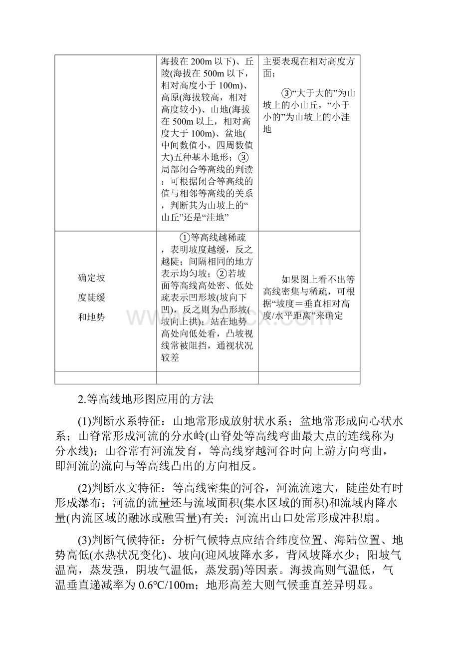 复习必备浙江选考高考地理二轮优选习题 专题二 地球表面的形态 微专题7 等高线地形图的判读学文档格式.docx_第2页