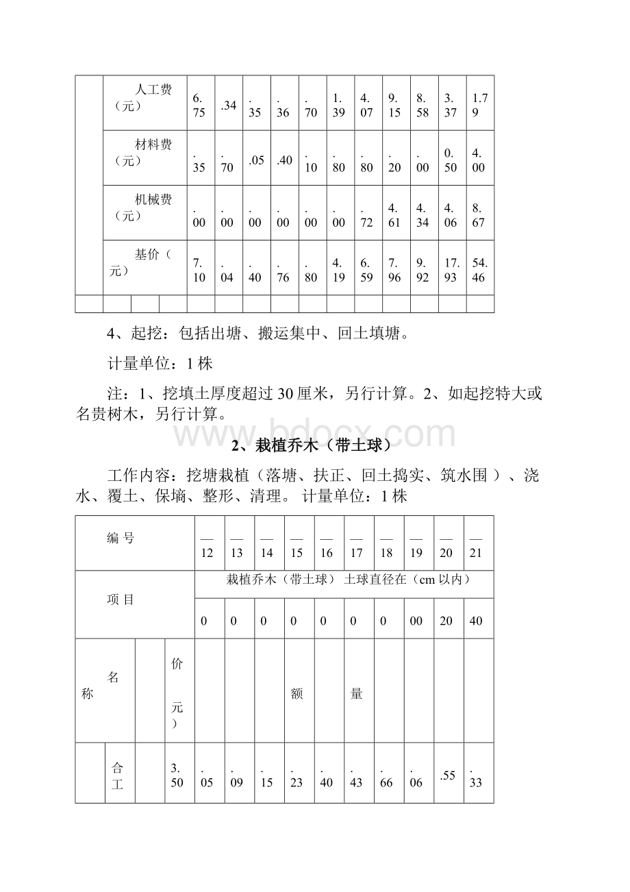 全国园林绿化工程定额.docx_第2页