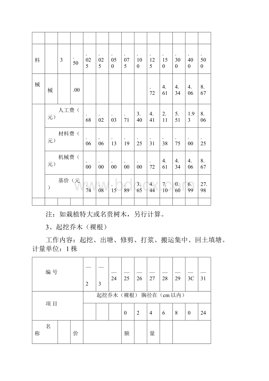 全国园林绿化工程定额.docx_第3页