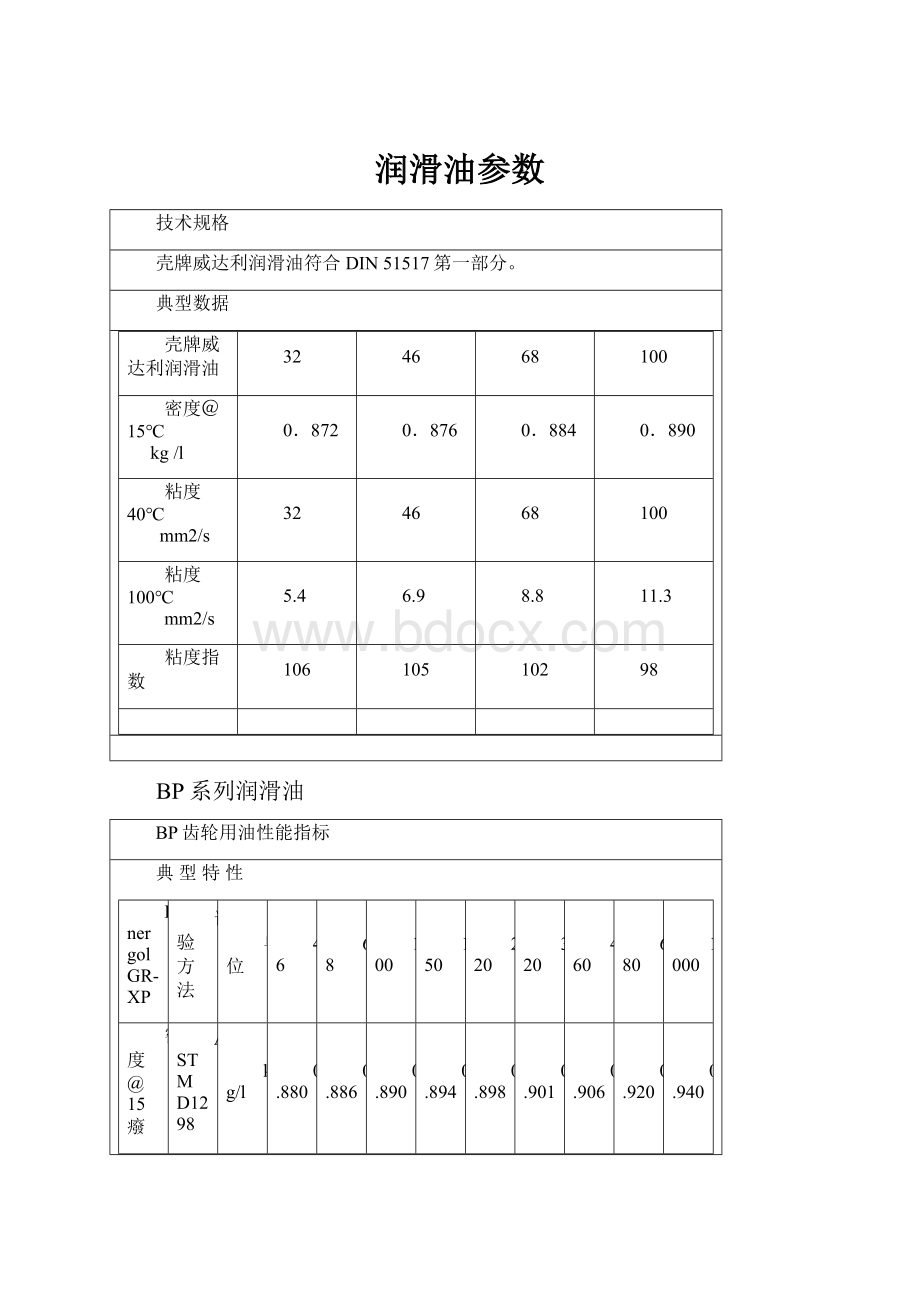 润滑油参数.docx