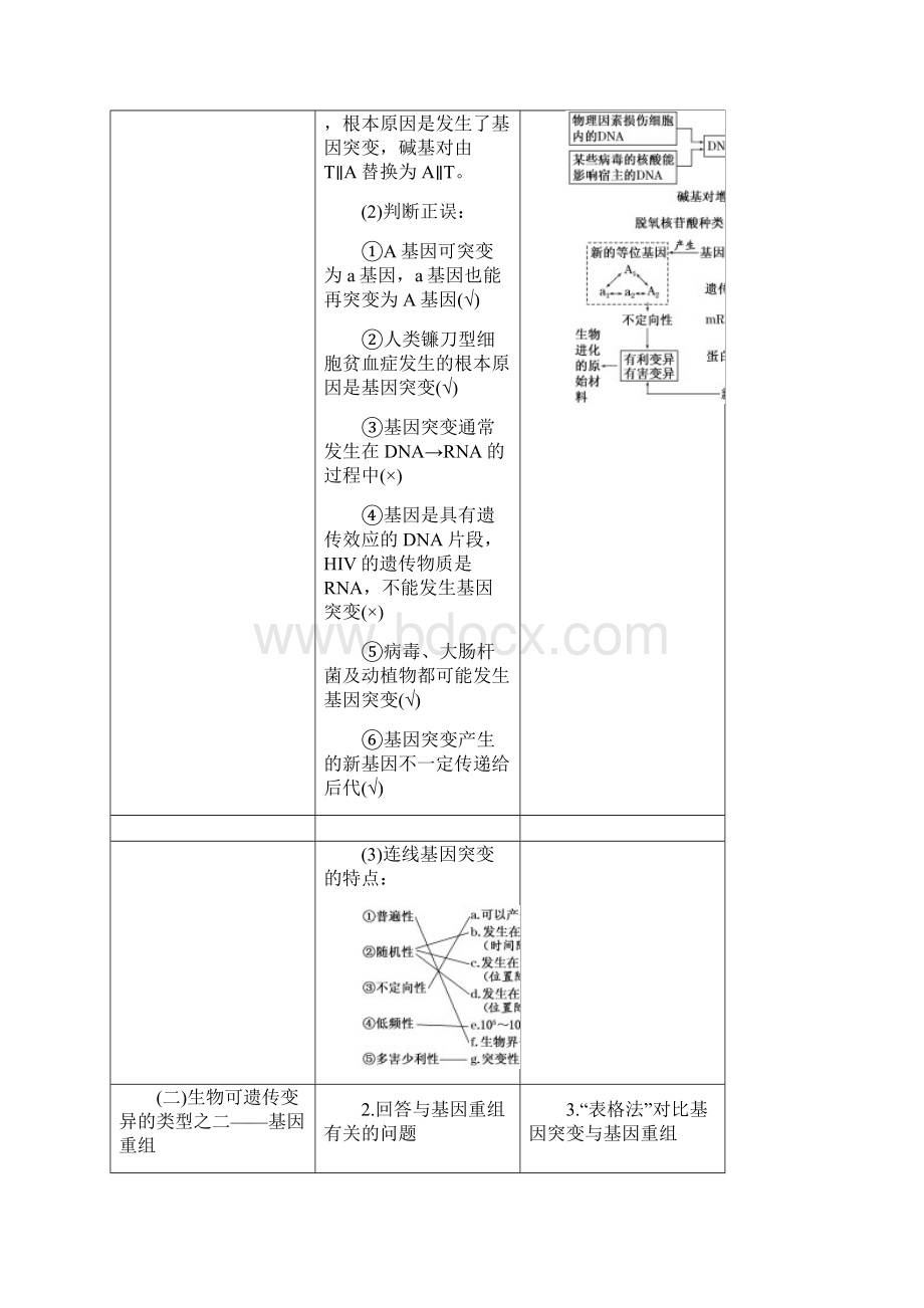 江苏专版201X版高考生物一轮复习 第二部分 遗传与进化 第三单元 生物变异育种和进化学案.docx_第2页