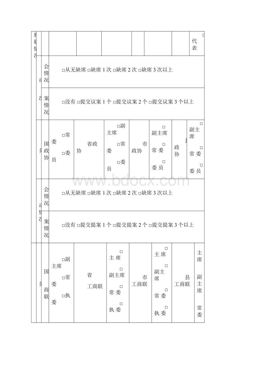 非公有制经济代表人士信息登记表.docx_第3页