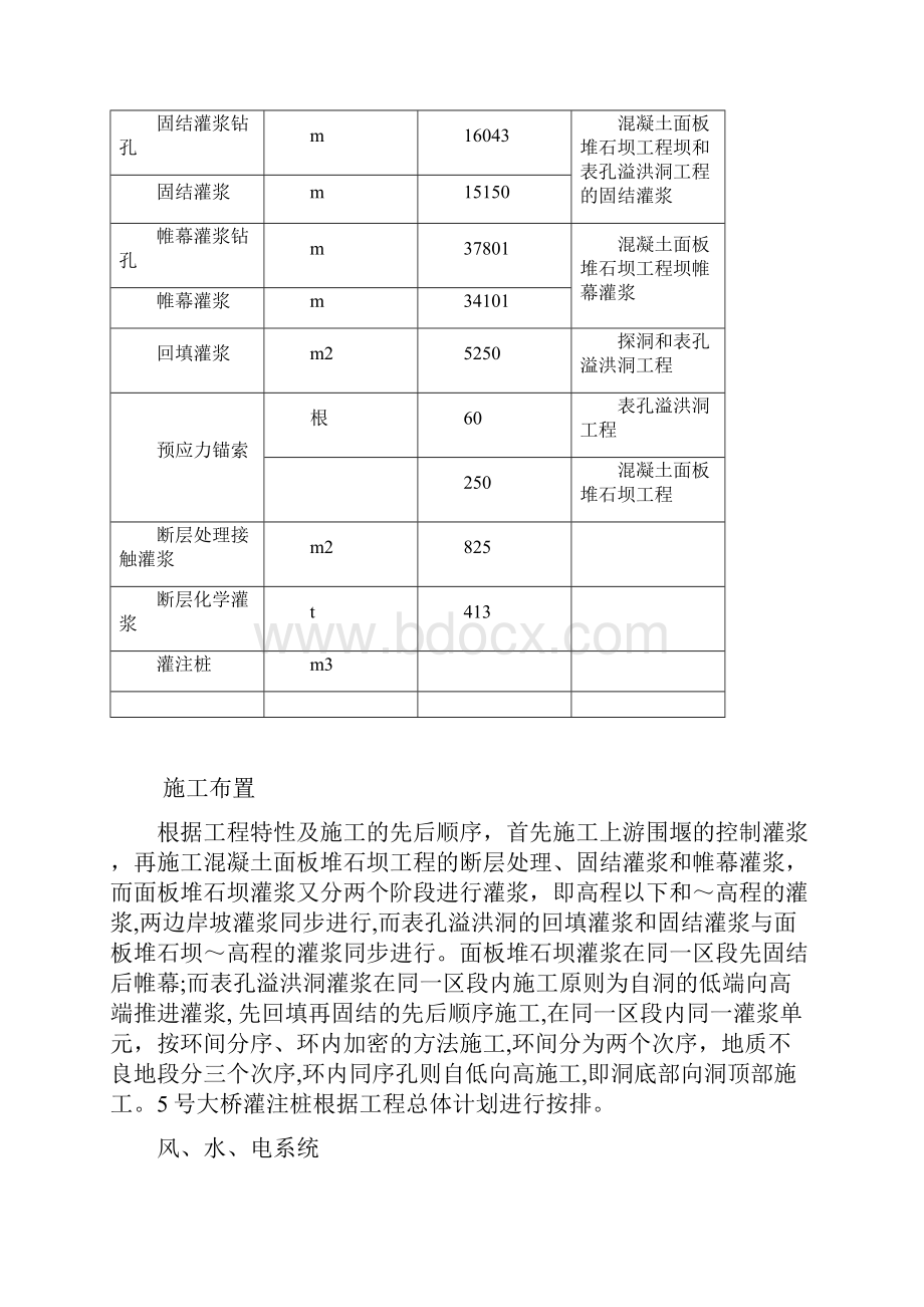 大坝灌浆施工方案.docx_第2页