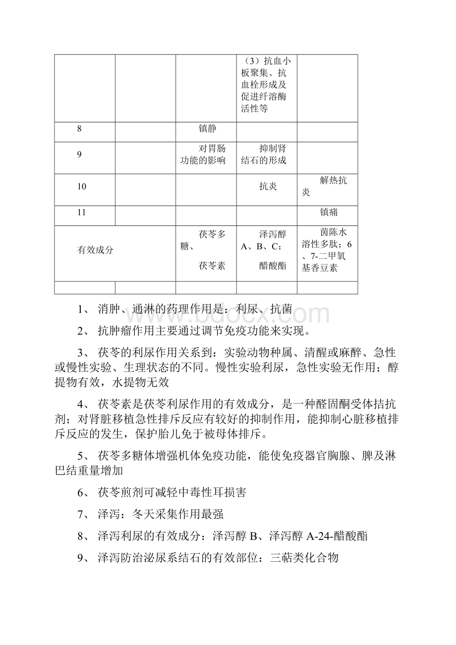 中药药理学资料整理提纲.docx_第3页