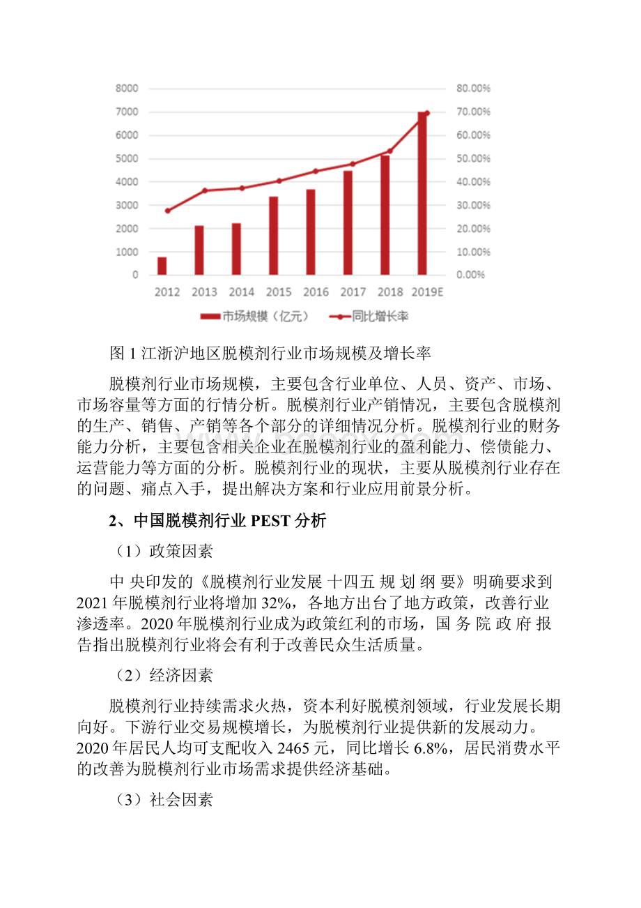 脱模剂行业分析报告.docx_第3页