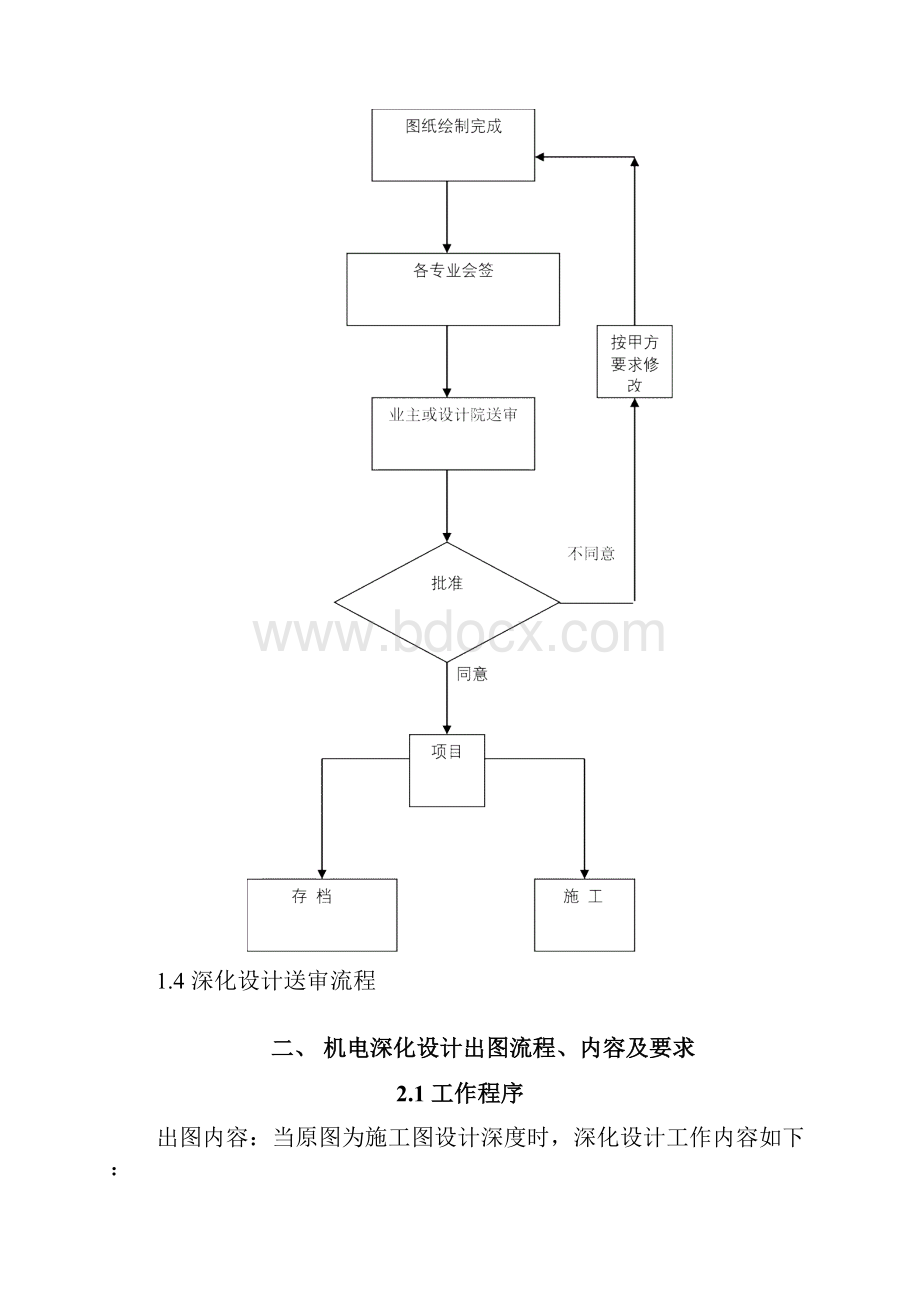 关于机电深化设计注意事项汇总.docx_第3页